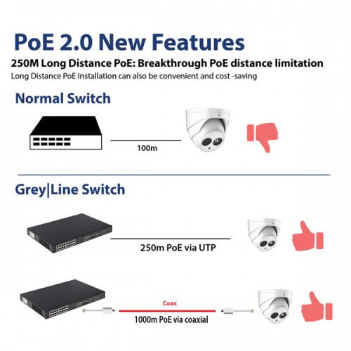 Galaxy 16CH 240W Support 250M Long Distance POE Switch