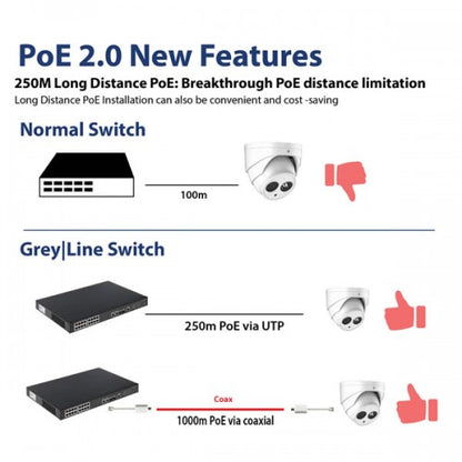 Galaxy 24CH 240W Support 250m Long Distance POE Switch