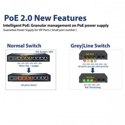 Galaxy 16CH 240W Support 250M Long Distance POE Switch