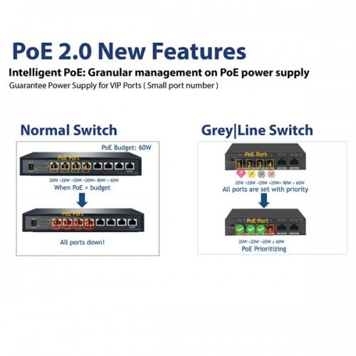 Galaxy 24CH 240W Support 250m Long Distance POE Switch