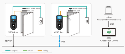 Fingerprint & RFID Standalone Access Control Terminal